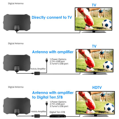 Digital HDTV Antenna